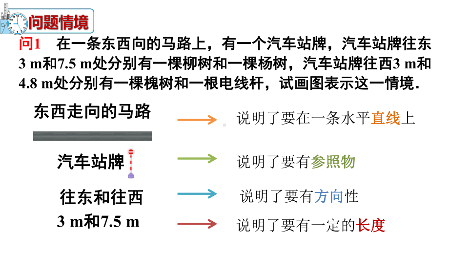 《数轴》同课异构创新课件.pptx_第2页