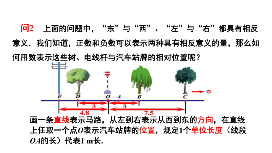 《数轴》同课异构创新课件.pptx_第3页