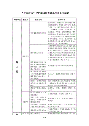 平安校园评估实地检查各单位任务分解表参考模板范本.doc