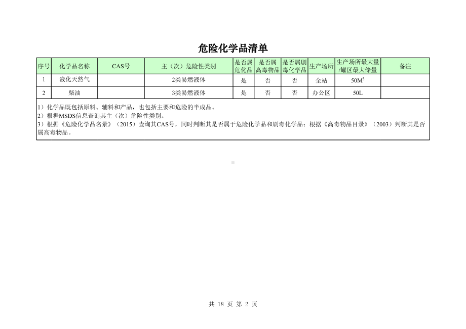 企业LNG加气站风险辨识参考清单（全套）参考模板范本.xls_第2页