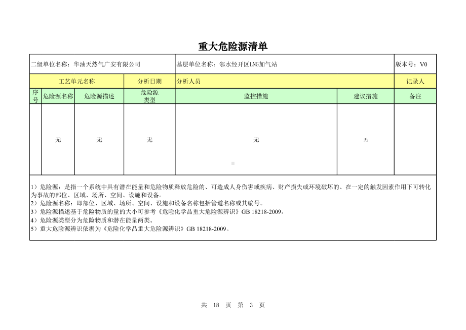 企业LNG加气站风险辨识参考清单（全套）参考模板范本.xls_第3页