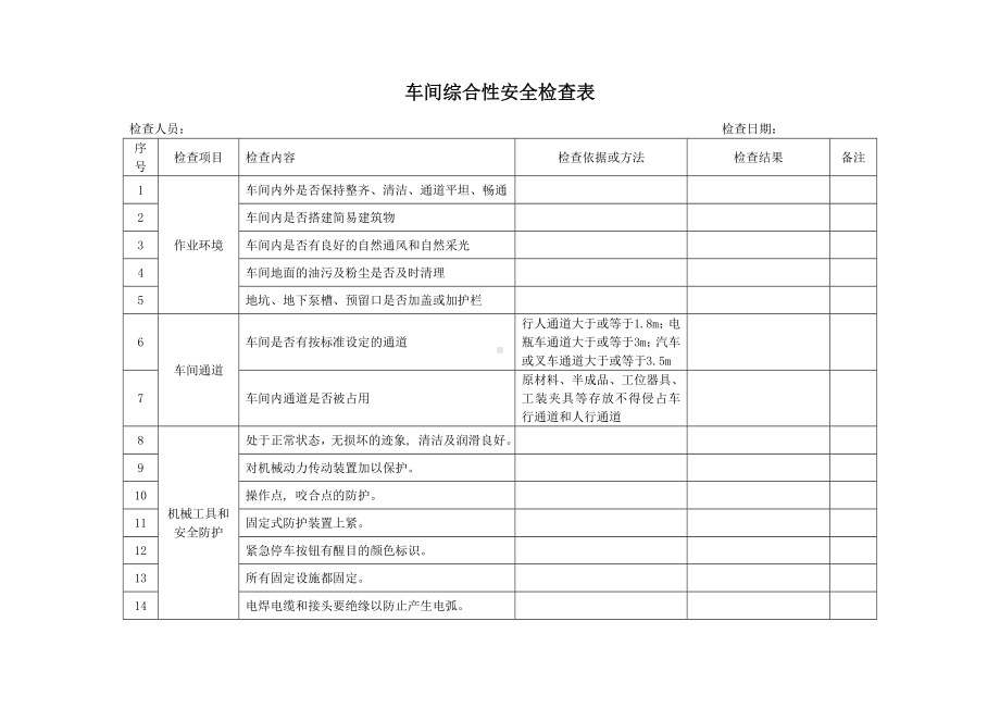 企业车间综合性安全检查表(机械)参考模板范本.doc_第2页