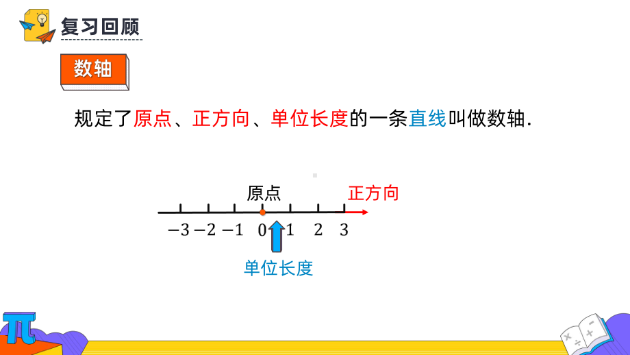 《数轴》课时2教学创新课件.pptx_第2页