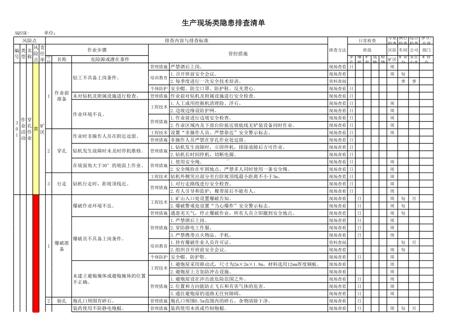 矿业公司生产现场类隐患排查清单表（全套）参考模板范本.xls_第2页