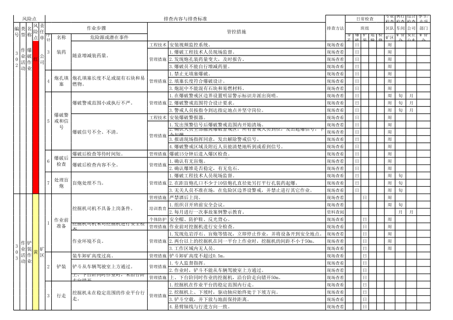 矿业公司生产现场类隐患排查清单表（全套）参考模板范本.xls_第3页