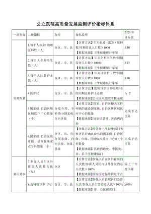 公立医院高质量发展监测评价指标体系（示范文本）.docx