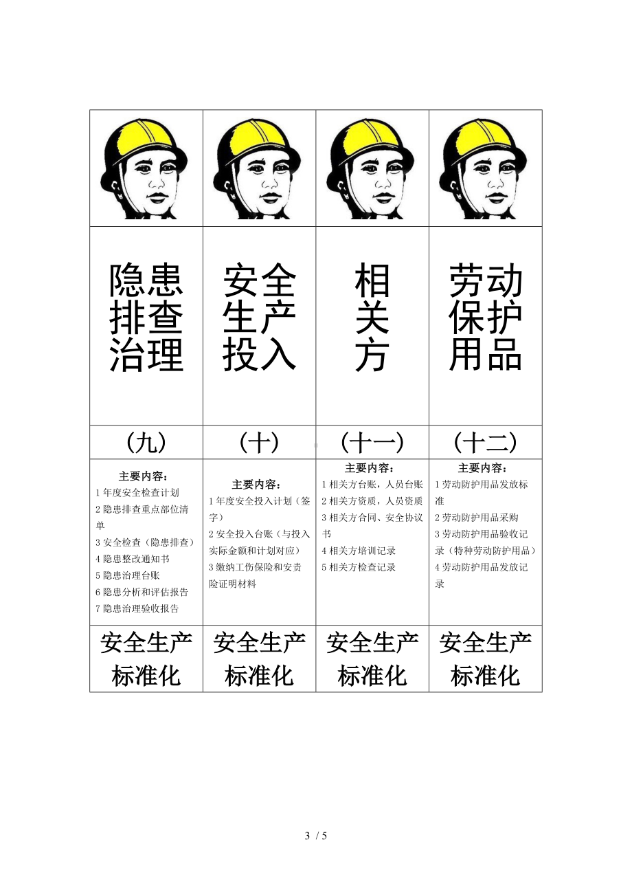 企业安全生产标准化档案标签（参考1）参考模板范本.doc_第3页