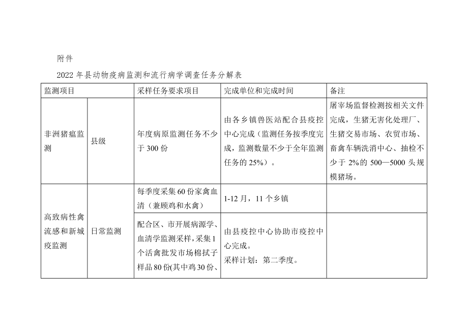 动物疫病监测与流行病学调查实施方案（示范文本）.docx_第3页