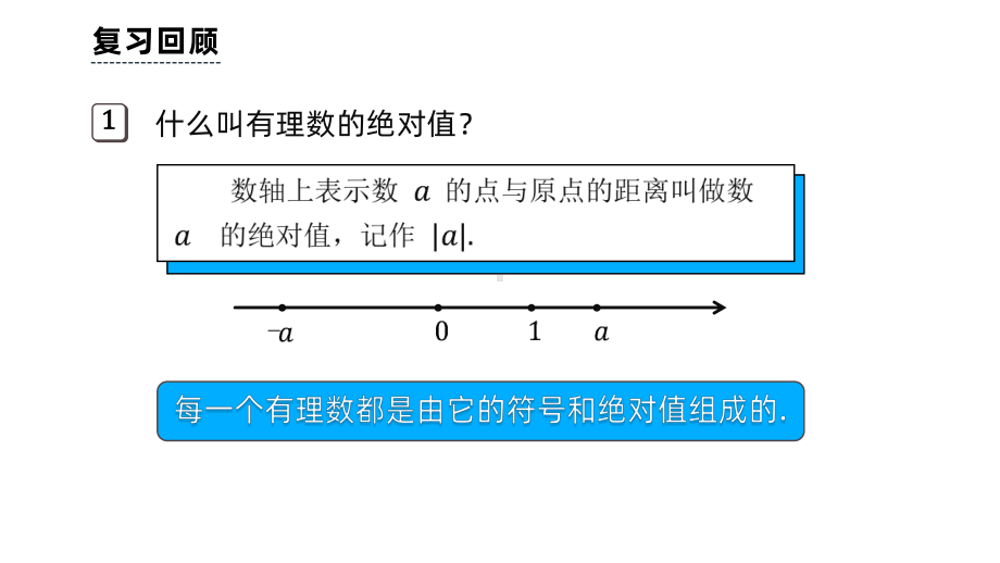 《绝对值》课时2教学课件.pptx_第2页