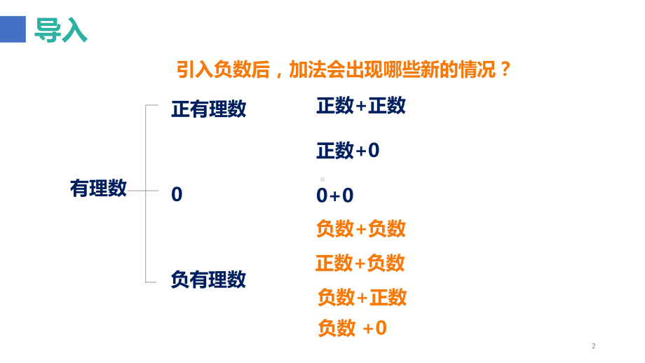 《有理数的加法》优课一等奖创新教学课件.pptx_第2页