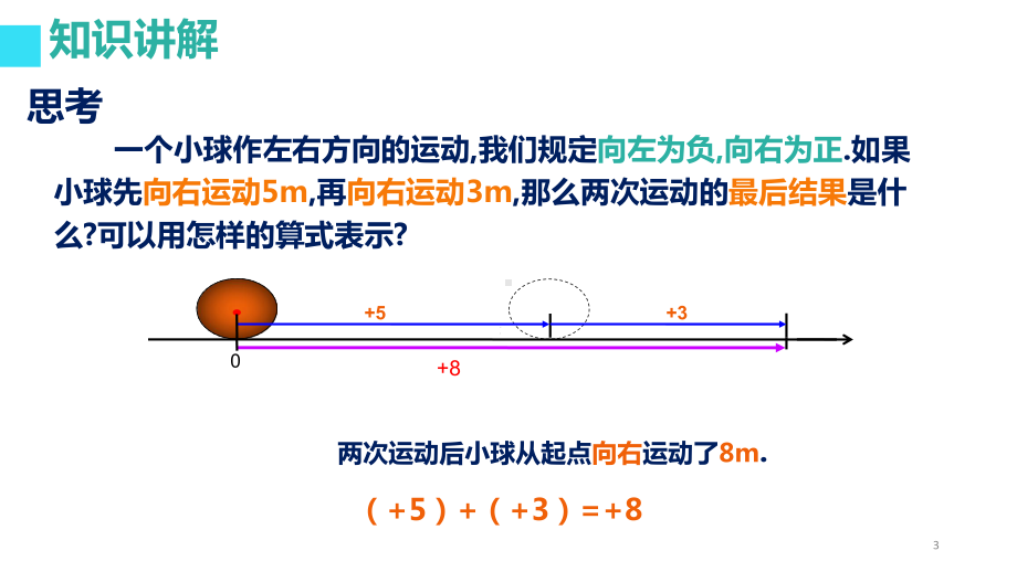 《有理数的加法》优课一等奖创新教学课件.pptx_第3页