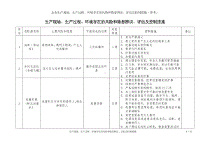 企业生产现场、生产过程、环境存在的风险和隐患辨识、评估及控制措施（参考）参考模板范本.doc