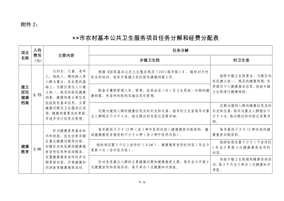 农村基本公共卫生服务项目任务分解和经费分配表参考模板范本.doc_第1页