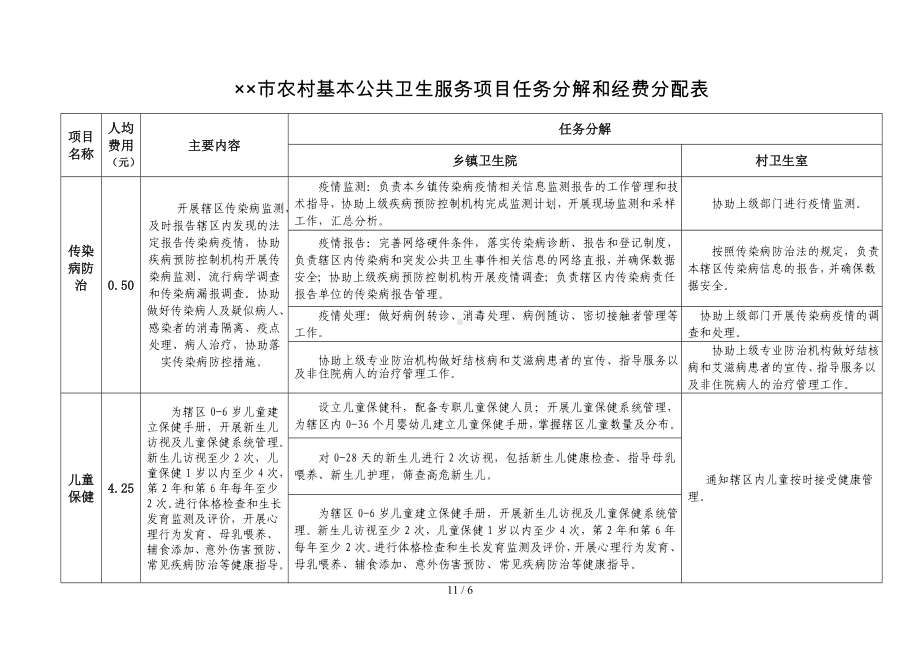 农村基本公共卫生服务项目任务分解和经费分配表参考模板范本.doc_第3页