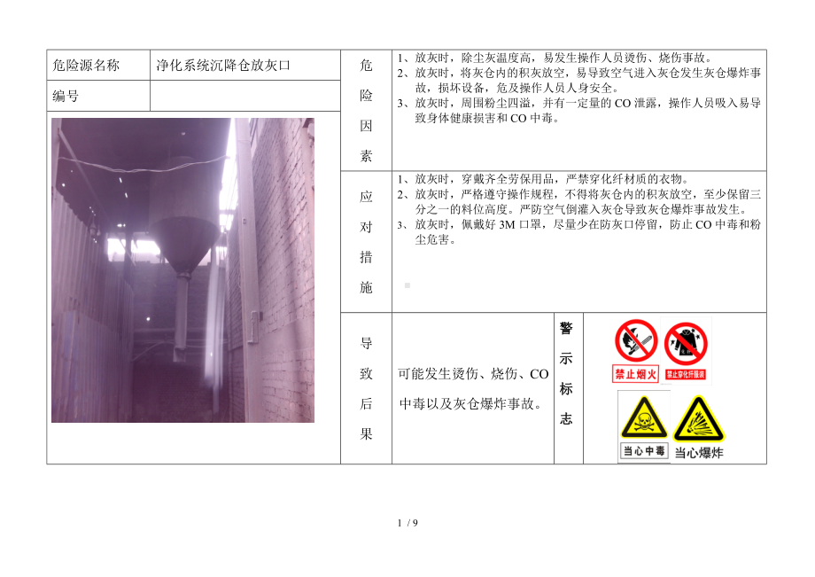 企业电石车间危险源汇总表参考模板范本.doc_第1页