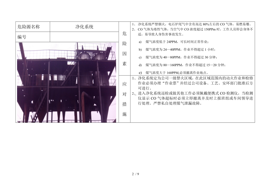 企业电石车间危险源汇总表参考模板范本.doc_第2页