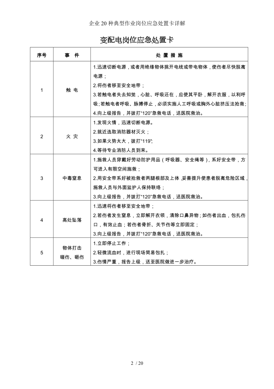 企业20种典型作业岗位应急处置卡详解参考模板范本.doc_第2页