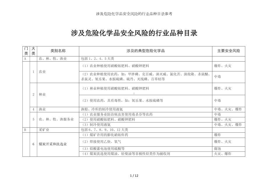 涉及危险化学品安全风险的行业品种目录参考参考模板范本.docx_第1页