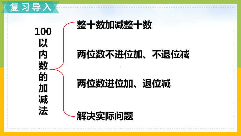 北师大版一年级数学下册总复习第2课时《100以内数的加减法（1）》集体备课课件.pptx_第2页