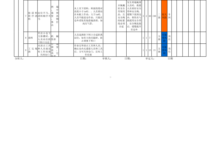 水泥生产企业-烧成车间-工作危害分析（JHA）评价原始记录(全套)参考模板范本.xls_第2页