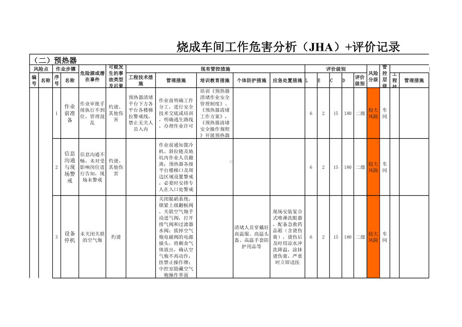 水泥生产企业-烧成车间-工作危害分析（JHA）评价原始记录(全套)参考模板范本.xls_第3页