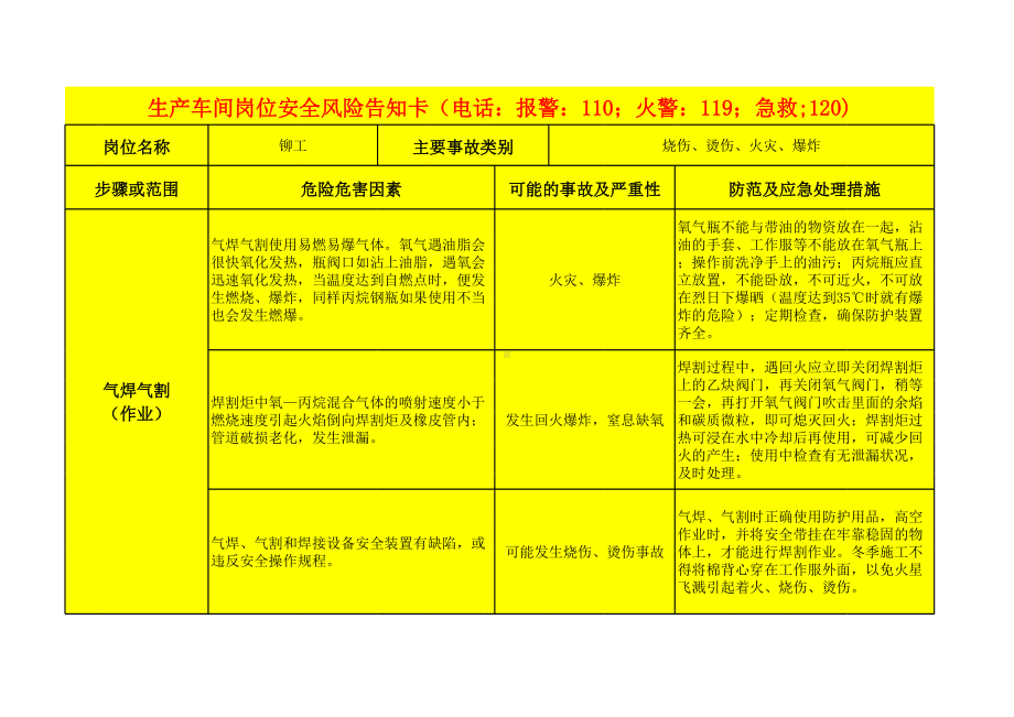 生产车间岗位安全风险告知卡(参考)参考模板范本.xls_第1页