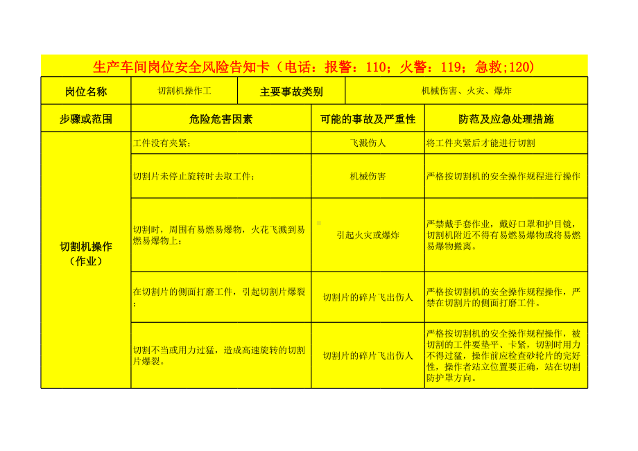 生产车间岗位安全风险告知卡(参考)参考模板范本.xls_第3页