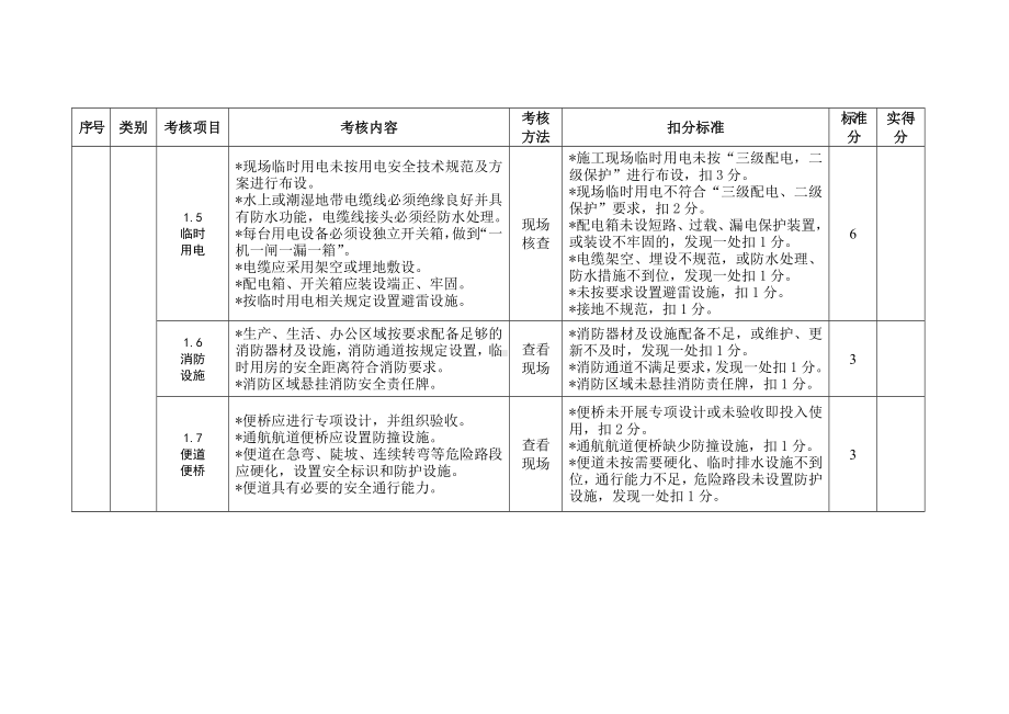 施工现场（通用部分）考核评价表参考模板范本.doc_第2页