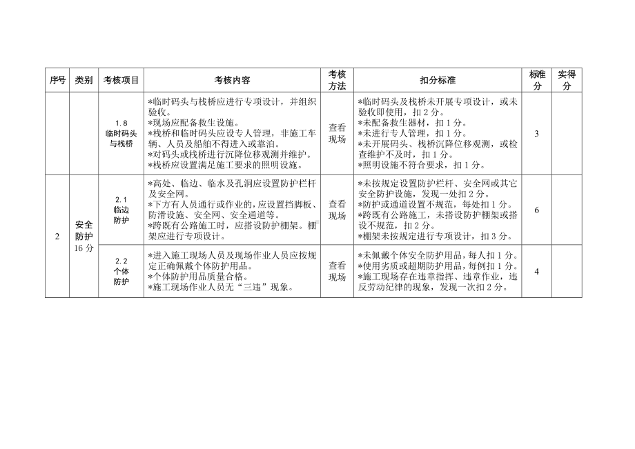 施工现场（通用部分）考核评价表参考模板范本.doc_第3页