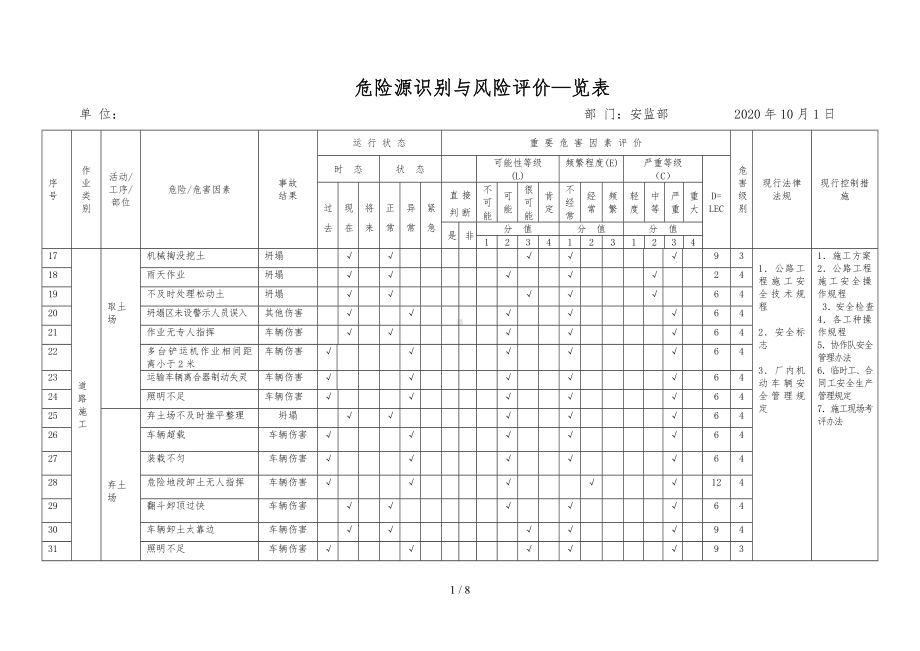 市政工程施工危险源辨识清单（参考1）参考模板范本.doc_第2页