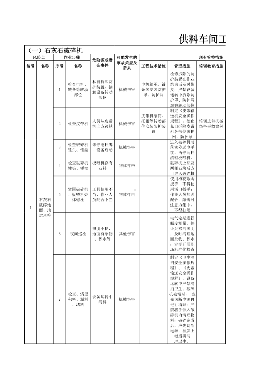 水泥生产企业-供料车间-工作危害分析（JHA）评价原始记录参考模板范本.xls_第1页