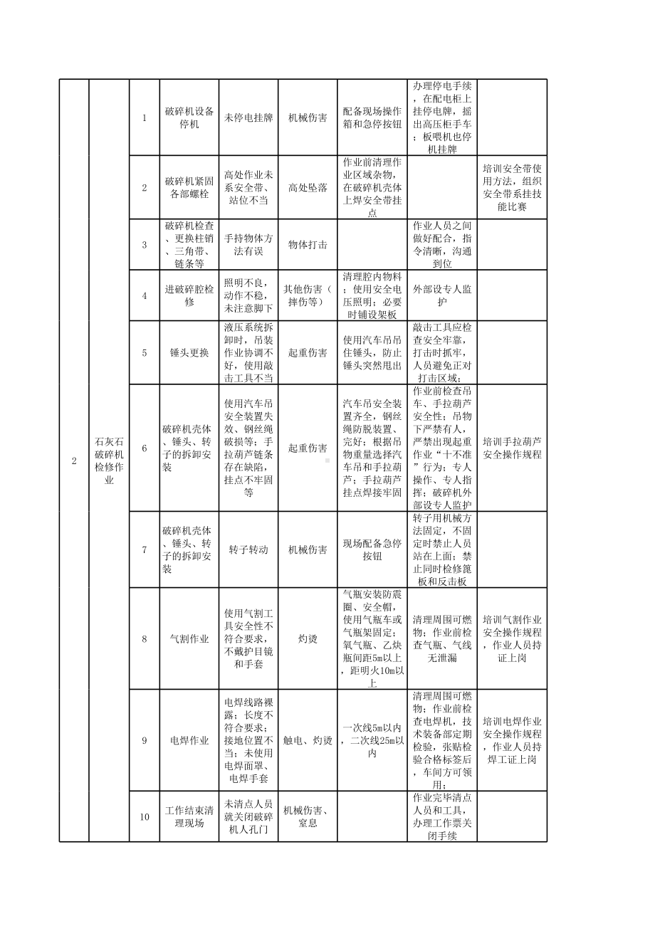 水泥生产企业-供料车间-工作危害分析（JHA）评价原始记录参考模板范本.xls_第2页