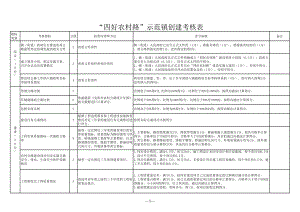 四好农村路示范镇创建考核表参考模板范本.xls