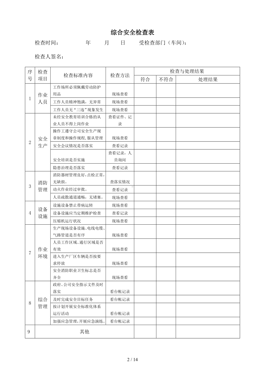 双体系隐患排查安全检查表汇编参考模板范本.doc_第2页