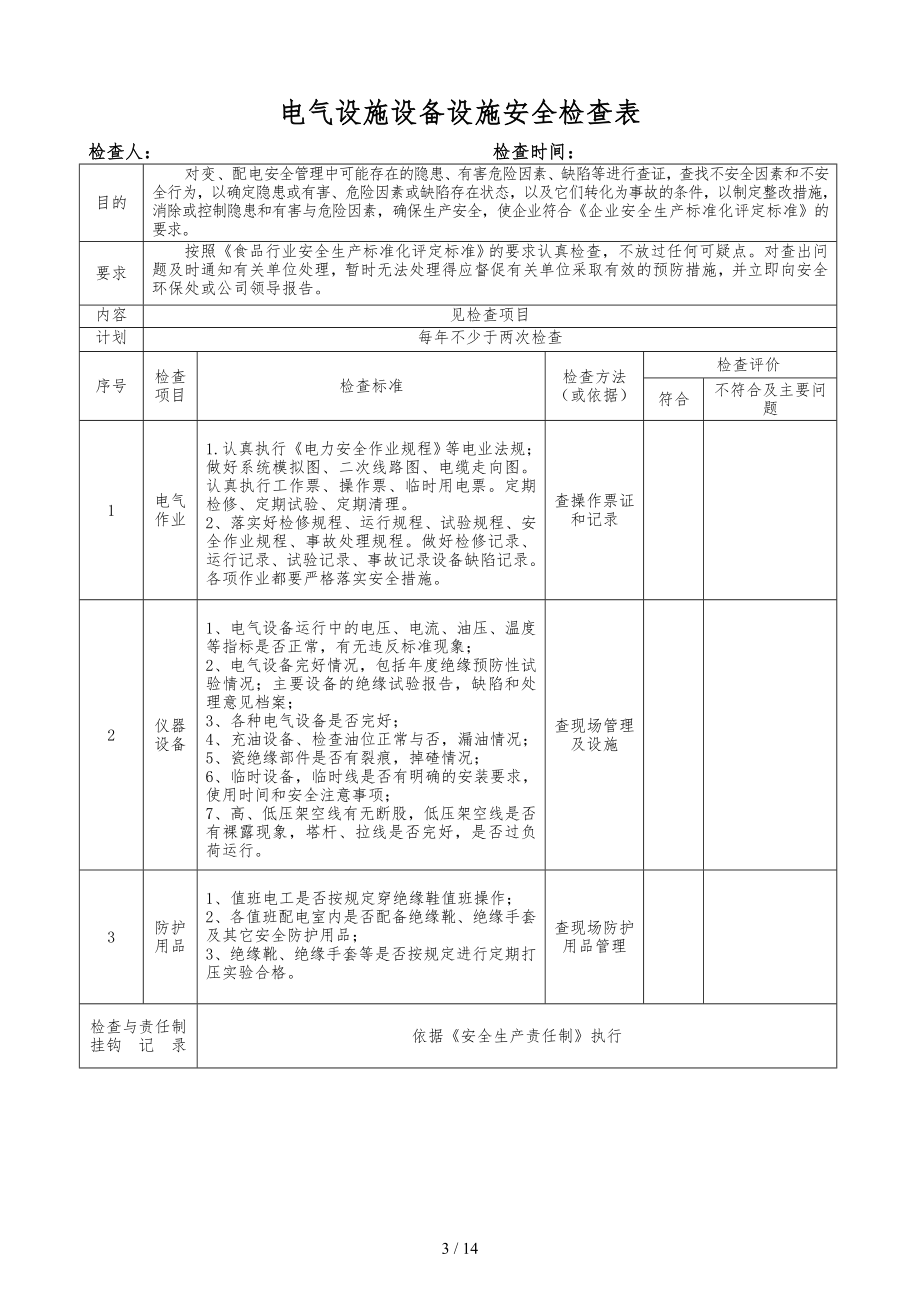 双体系隐患排查安全检查表汇编参考模板范本.doc_第3页