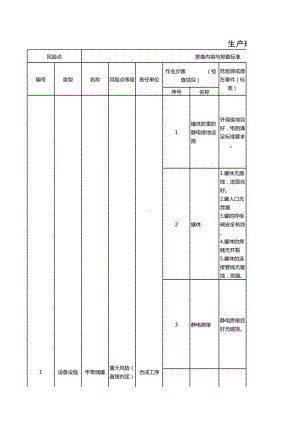 危化品企业各种隐患排查表（设备设施）参考模板范本.xls