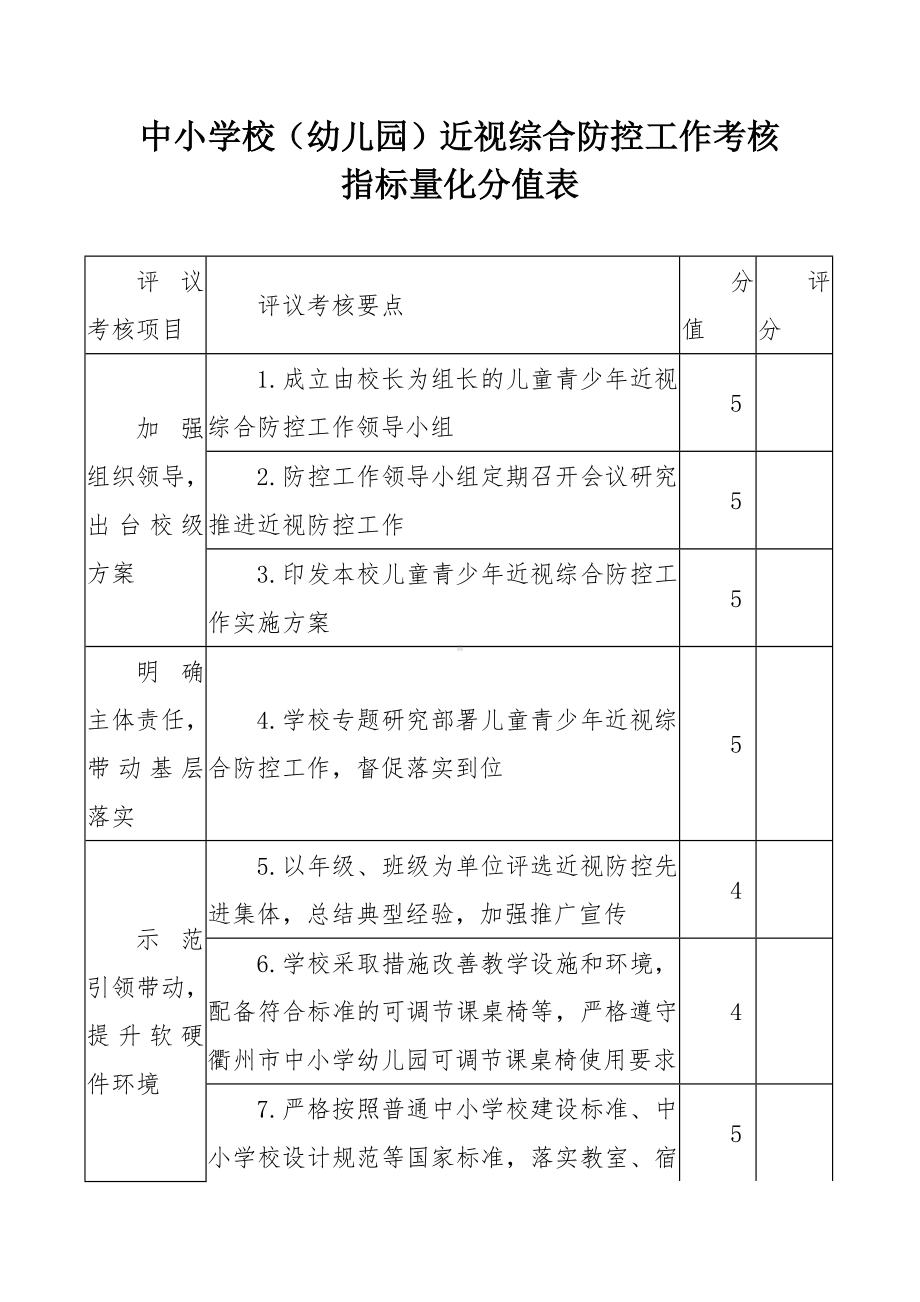 中小学校（幼儿园）近视综合防控工作考核指标量化分值表.docx_第1页