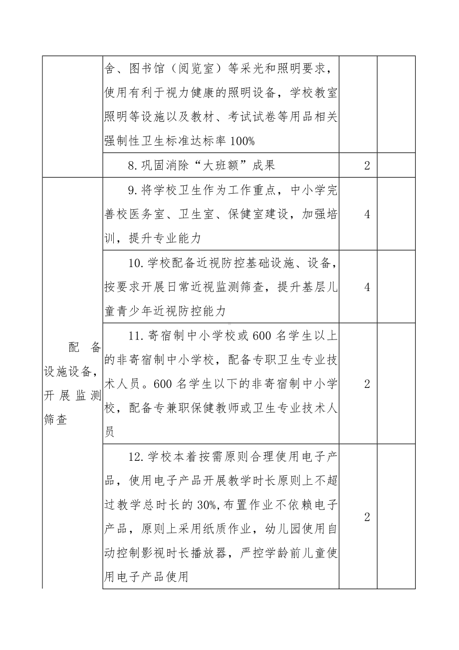 中小学校（幼儿园）近视综合防控工作考核指标量化分值表.docx_第2页