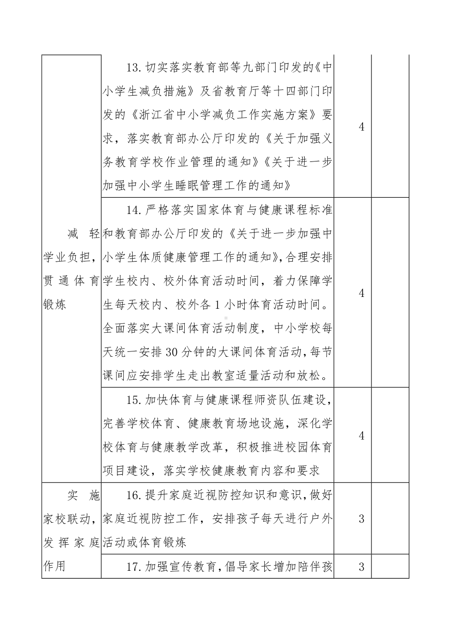 中小学校（幼儿园）近视综合防控工作考核指标量化分值表.docx_第3页