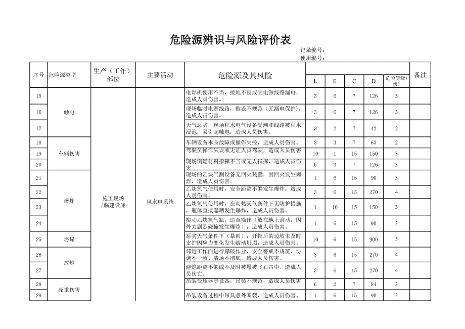 水利水电工程项目部危险源辨识清单参考模板范本.xls_第2页