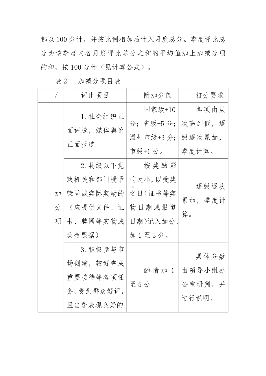 农贸市场长效管理考核评价实施方案.docx_第3页