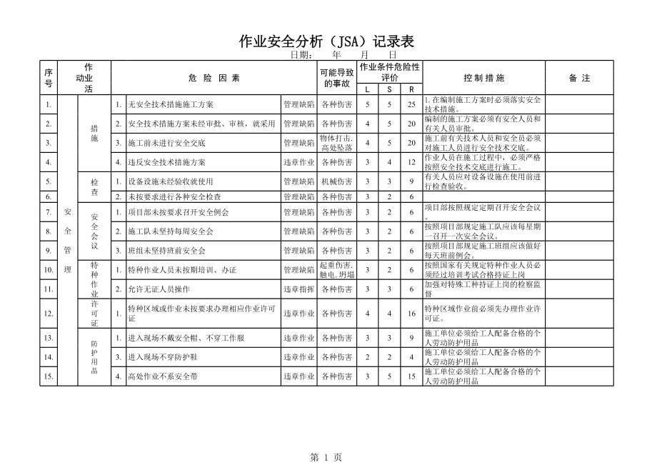 企业作业安全分析(JSA)记录表参考模板范本.xls_第1页