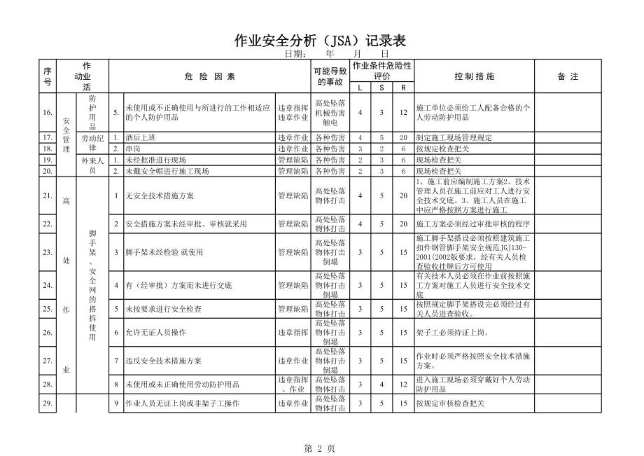 企业作业安全分析(JSA)记录表参考模板范本.xls_第2页