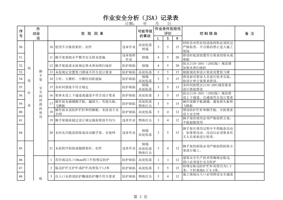 企业作业安全分析(JSA)记录表参考模板范本.xls_第3页