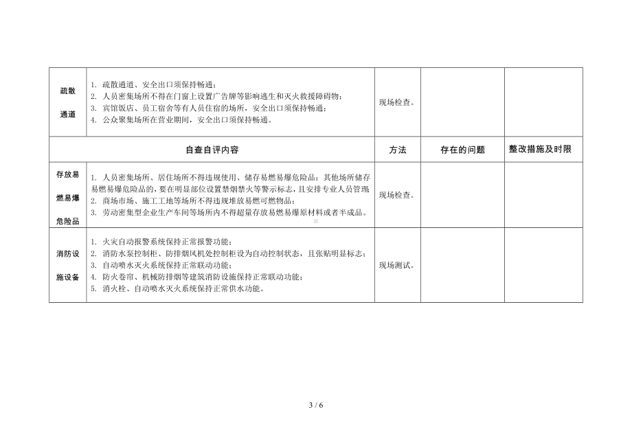 十二类场所消防安全自查自评表参考模板范本.doc_第3页