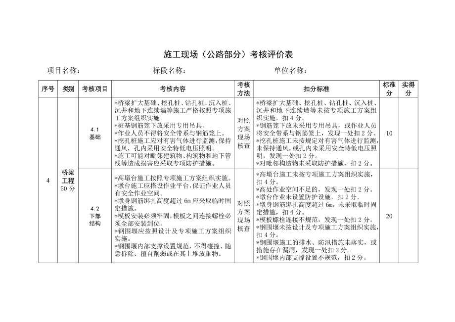 施工现场（公路部分）考核评价表参考模板范本.doc_第1页