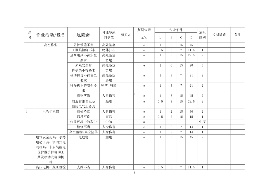 热电厂危险源辨识和风险评价一览表参考模板范本.doc_第2页