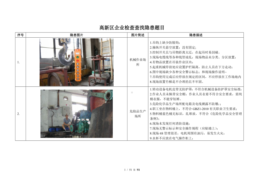 生产隐患题库图片100个参考模板范本.doc_第1页