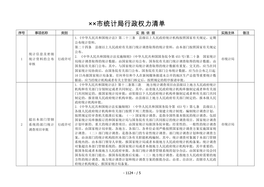 市统计局行政权力清单参考模板范本.doc_第1页