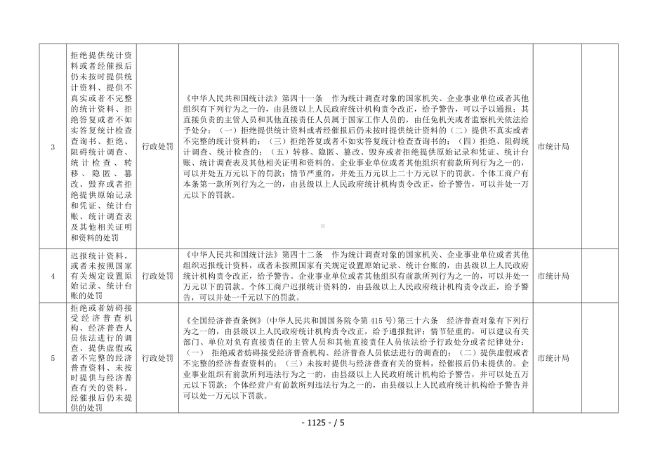 市统计局行政权力清单参考模板范本.doc_第2页